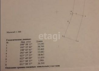 Продажа участка, 10 сот., село Арсланово, Первомайская улица