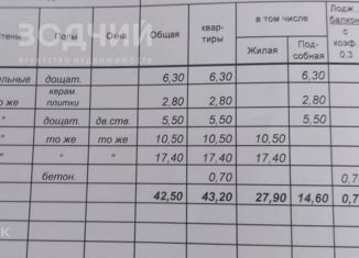 Продаю 2-комнатную квартиру, 42.5 м2, Чебоксары, улица Олега Кошевого, 9к1