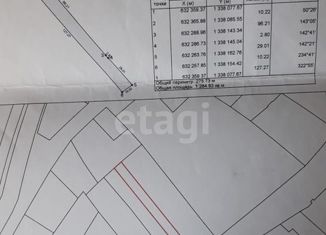 Продается участок, 12.7 сот., село Сайраново, Родниковая улица