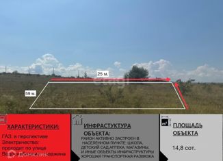 Продается участок, 14.8 сот., поселок городского типа Зуя