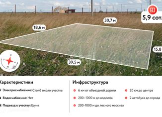 Земельный участок на продажу, 6 сот., посёлок Петровский