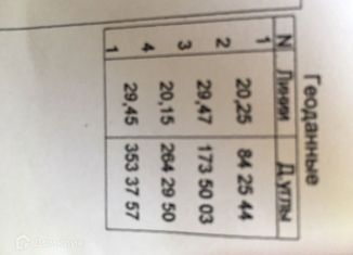 Продажа дома, 84 м2, Ставрополь, микрорайон № 15, Ключевой проезд