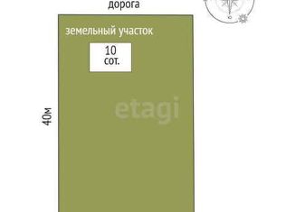 Продаю земельный участок, 10 сот., село Тюнево