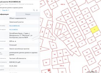 Продам участок, 6 сот., городской округ Судак, 35Н-597