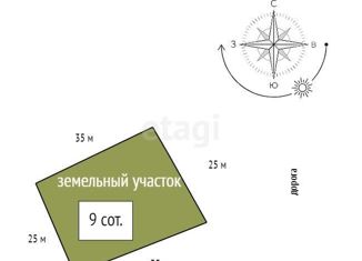 Земельный участок на продажу, 9 сот., коттеджный поселок Теремок