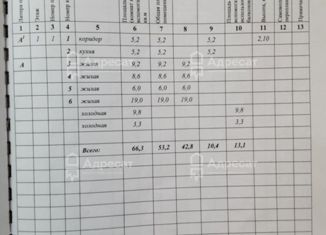 Дом на продажу, 66.3 м2, Волгоград, Центральный район, Школьная улица