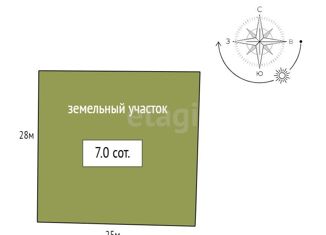 Участок на продажу, 700 сот., Куйвозовское сельское поселение