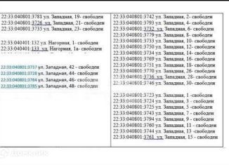 Продаю участок, 6.2 сот., село Санниково