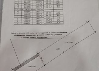 Продается земельный участок, 40 сот., Краснодарский край