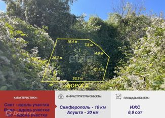 Продаю участок, 6.9 сот., село Пионерское, переулок Ешиль