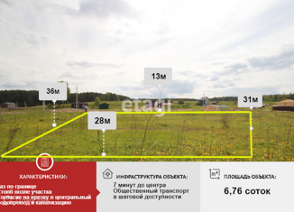 Продается участок, 6.76 сот., Калуга, Московский округ, Удачная улица