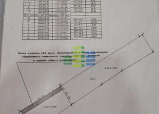 Продается земельный участок, 40 сот., Краснодарский край, хутор Осечки, 4