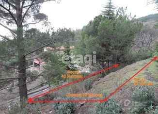 Участок на продажу, 7 сот., Алупка, улица Калинина