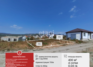 Продам земельный участок, 4 сот., село Глебовское, улица Чехова