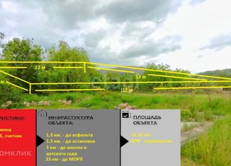 Продается земельный участок, 11.3 сот., садовое товарищество Строитель, Цветочная улица
