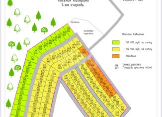 Земельный участок на продажу, 9.2 сот., деревня Каверино