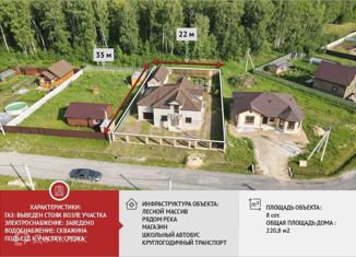 Дом на продажу, 220.8 м2, деревня Ушакова, Уютная улица