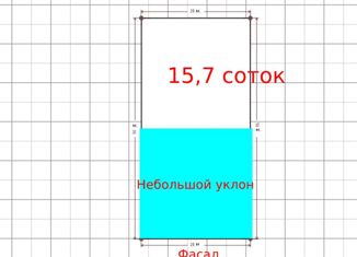 Продается участок, 15.7 сот., Ставрополь, микрорайон № 18