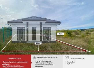 Продаю земельный участок, 5 сот., СПК Энергия, СПК Энергия, 110