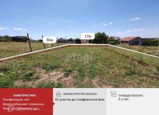 Продажа участка, 5.1 сот., дачный массив Новозбурьевка, 33-я улица