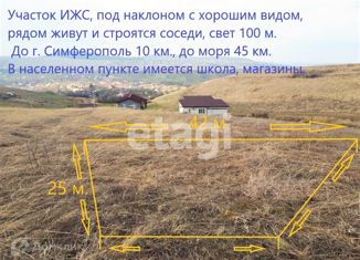 Продается участок, 8.06 сот., село Украинка