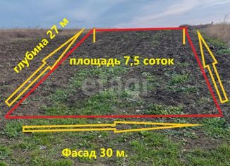 Продаю земельный участок, 7.5 сот., станица Тамань, улица Карла Маркса