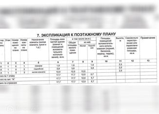 Продается дом, 17 м2, СНТ Эхо, СНТ Эхо, 174