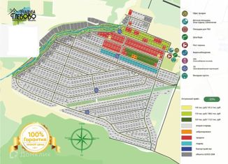 Продам земельный участок, 6 сот., коттеджный посёлок Усадьба Глебово