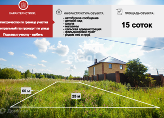 Продаю земельный участок, 15 сот., село Куракино, село Куракино, 66