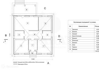 Продается дом, 110.8 м2, деревня Ключи