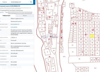 Продаю земельный участок, 12 сот., село Узнезя