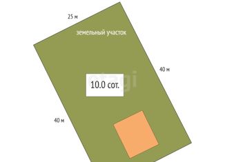 Продажа дома, 64 м2, Новосибирская область, Привольный переулок, 19