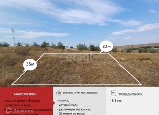 Земельный участок на продажу, 8.1 сот., село Камышинка