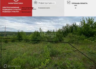 Участок на продажу, 10 сот., Зуйское сельское поселение