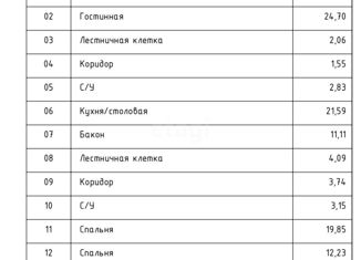 Продается таунхаус, 127 м2, Невинномысск, Майкопская улица