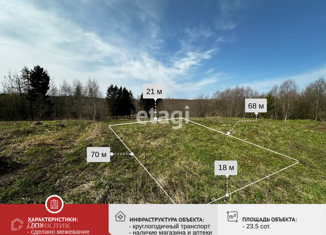 Продам земельный участок, 23.5 сот., село Щетинское