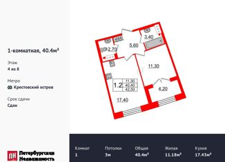 Продается однокомнатная квартира, 40.4 м2, Санкт-Петербург, Петровский проспект, 28к1, Петроградский район