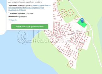 Продам земельный участок, 30 сот., поселок Глубокое, 2-й Воробьевый проезд