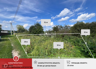 Продается земельный участок, 15 сот., деревня Животинки, 1-я Благодатная улица