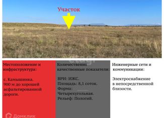Земельный участок на продажу, 8.1 сот., село Камышинка
