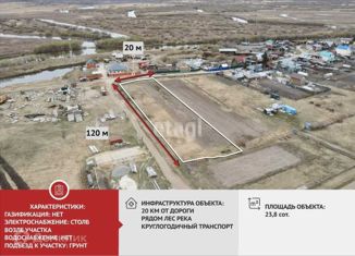 Продается земельный участок, 23.8 сот., деревня Малые Акияры, улица Туйчина