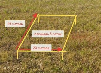 Продается земельный участок, 5 сот., станица Голубицкая