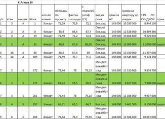 Четырехкомнатная квартира на продажу, 79.15 м2, Республика Башкортостан, улица Сагита Агиша, 19