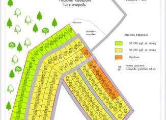 Продаю участок, 8.4 сот., деревня Каверино