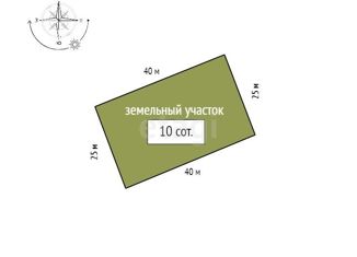 Продаю земельный участок, 10 сот., ДНТ Южный Склон