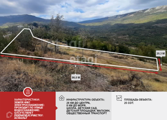 Продам участок, 25 сот., село Генеральское