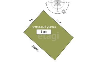 Продам участок, 1 сот., Симферополь, Железнодорожный район, улица Гоголя, 29