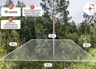 Участок на продажу, 10 сот., СНТ Здоровье-2, 9-я улица