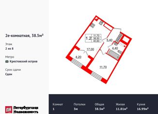 Продается однокомнатная квартира, 38.5 м2, Санкт-Петербург, метро Чкаловская, Петровский проспект, 28к1