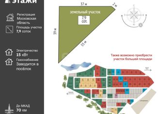 Земельный участок на продажу, 7.9 сот., городской округ Серпухов